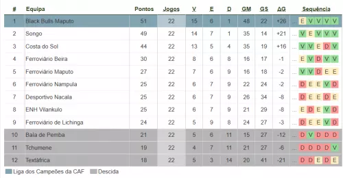 classificacao-mocambola
