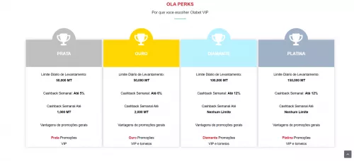 programa-vip-olabet