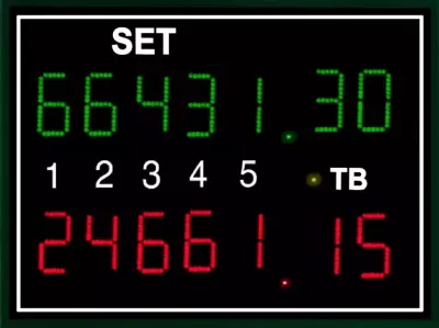 sistema de pontuação no ténis