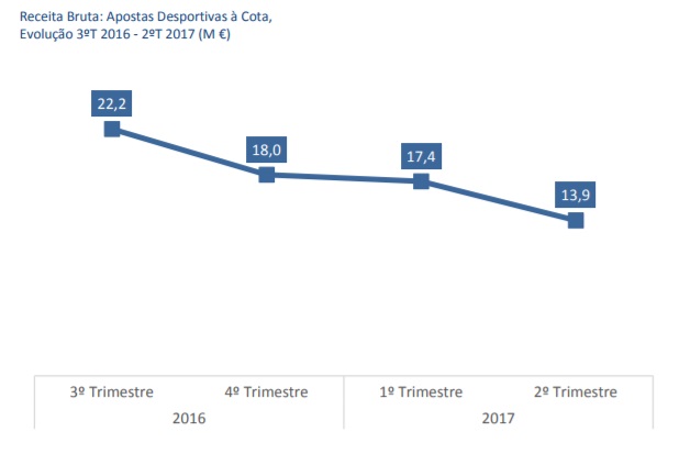 receitabrutaapostasdesportivas